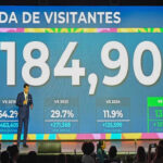 Turismo crece más de un 13 % en febrero al recibir 1,184,902 de visitantes