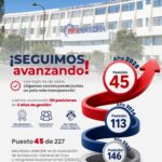Proindustria avanza 101 posiciones y se ubica entre las 50 instituciones con mejor desempeño en el ranking de transparencia de la DIGEIG